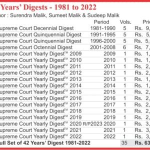 Malik’s Supreme Court Digests 1981 to 2022 – 42 year Digests